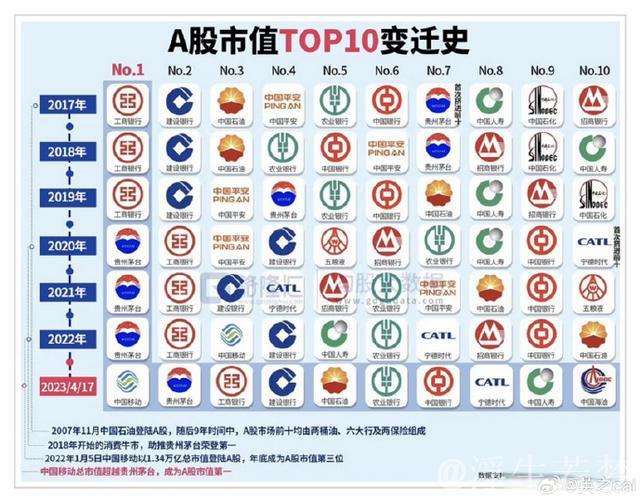 A股总市值突破100万亿元 资本市场结构向好生态向优